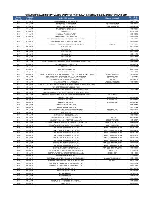Resoluciones Administrativas De Carácter Particular Resoluciones Administrativas De Carácter Particular