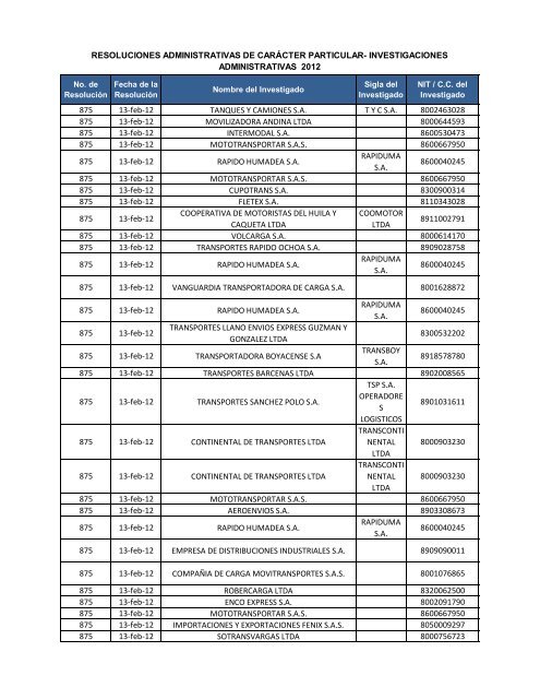 Resoluciones Administrativas de Carácter Particular