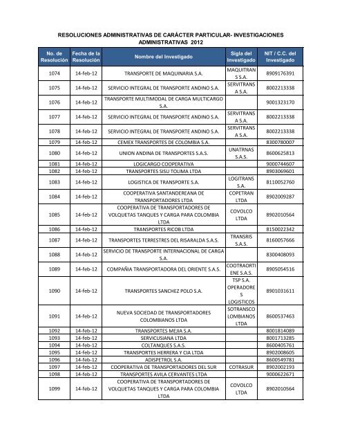 Resoluciones Administrativas de Carácter Particular