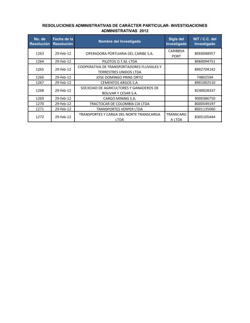 Resoluciones Administrativas de Carácter Particular