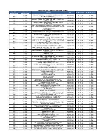 Fecha Desfijación - Superintendencia de Puertos y Transporte