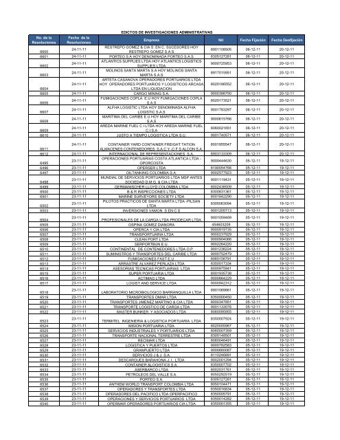 Fecha Desfijación - Superintendencia de Puertos y Transporte