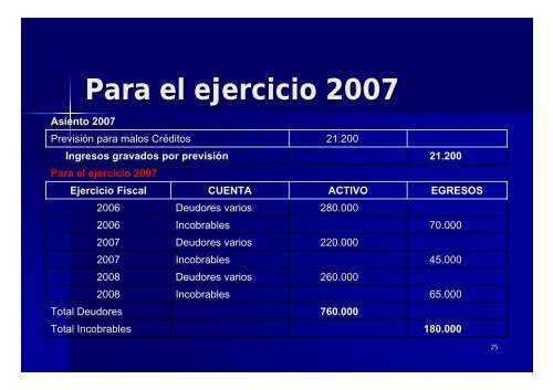 ley 125/91, modificada por la ley 2421/04 rentas de actividades ...