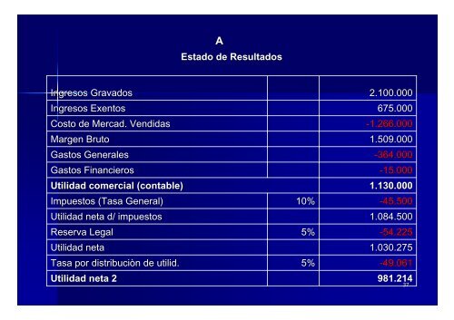 ley 125/91, modificada por la ley 2421/04 rentas de actividades ...