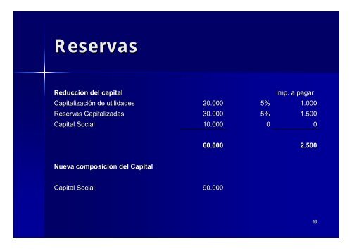 ley 125/91, modificada por la ley 2421/04 rentas de actividades ...