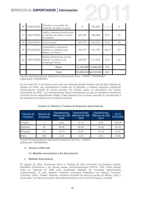 GUATEMALA - Siicex