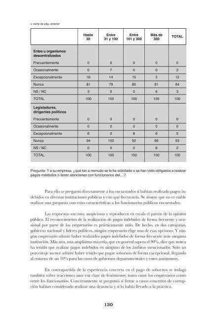 La corrupción y su freno. Ciudadanía, instituciones y normas