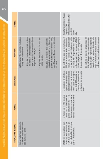 Abrir documento - Comunidad Andina