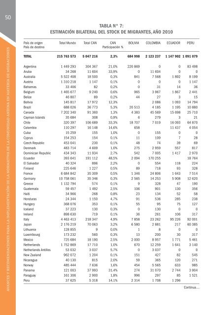 Abrir documento - Comunidad Andina