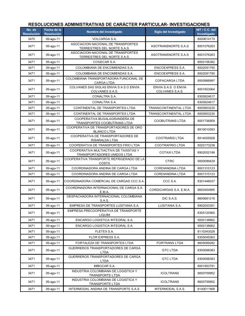 resoluciones administrativas de carácter particular- investigaciones