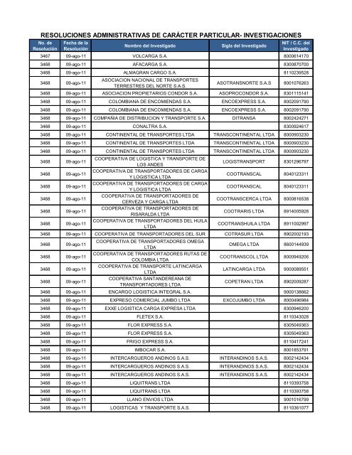 resoluciones administrativas de carácter particular- investigaciones