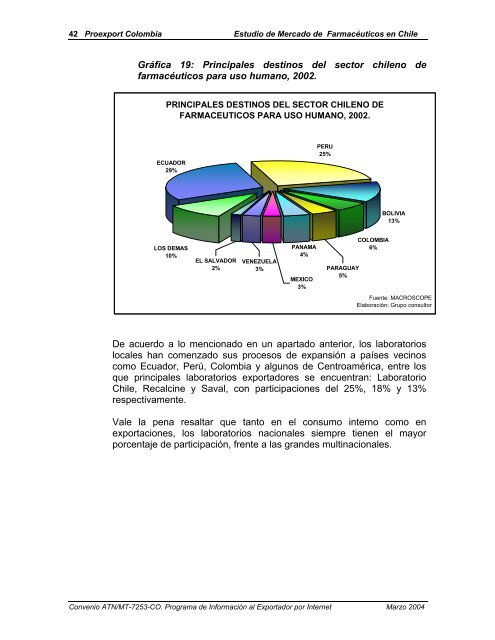 Estudio de Mercado de Farmacéuticos en Chile