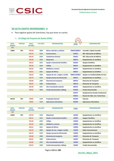 Manual de usuario - Ejercicios SAICI