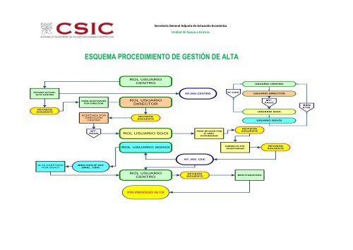 Manual de usuario - Ejercicios SAICI