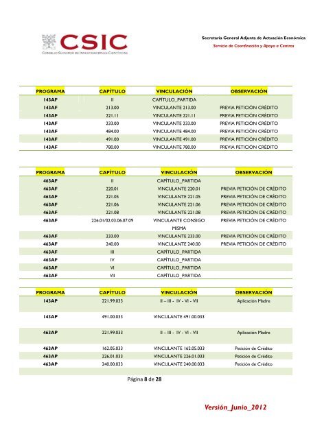 Manual de usuario - Ejercicios SAICI