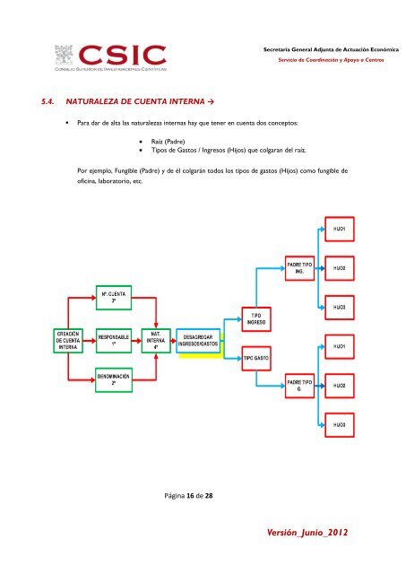 Manual de usuario - Ejercicios SAICI