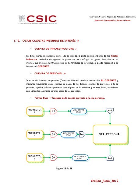 Manual de usuario - Ejercicios SAICI