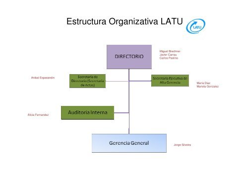 Estructura Organizativa LATU