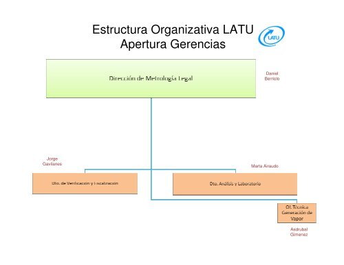 Estructura Organizativa LATU