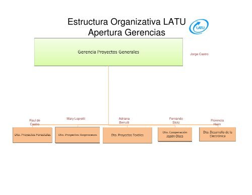 Estructura Organizativa LATU