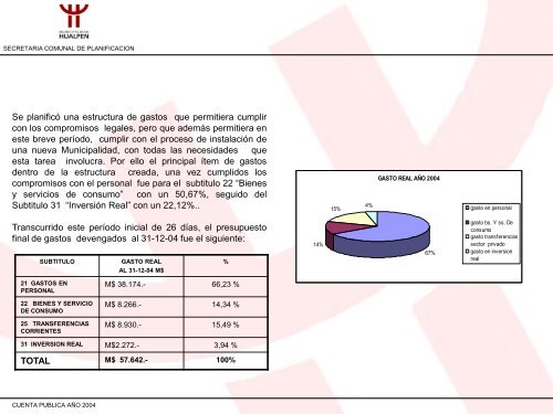 Cuenta Pública 2004 - Municipalidad de Hualpén Online