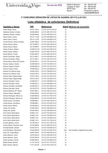 Anexo I - Lista definitiva alfabética - Servizos de Persoal