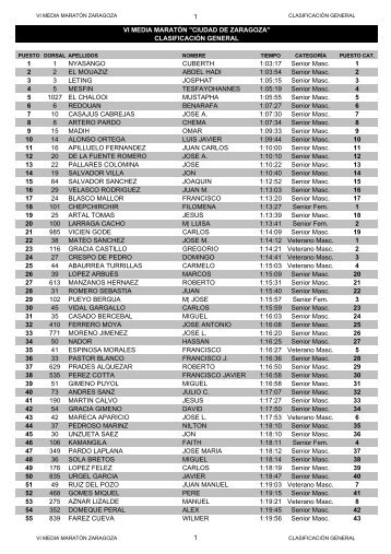 Clasificaciones 2003 - Zaragoza Deporte Municipal