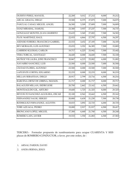 Anuncio del Tribunal Calificador relativo a puntuaciones obtenidas ...