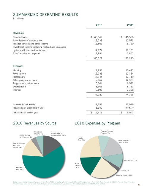 Annual Report - NCPHS