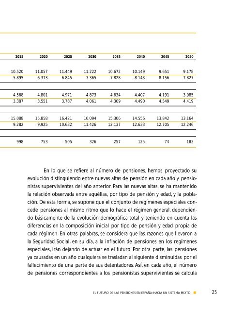 El futuro de las pensiones en España: hacia un sistema mixto - CSIC