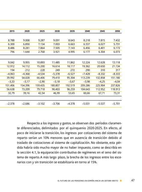 El futuro de las pensiones en España: hacia un sistema mixto - CSIC