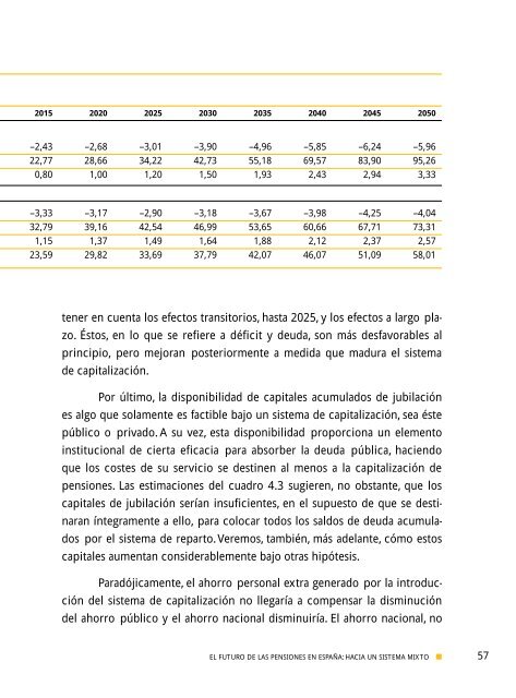 El futuro de las pensiones en España: hacia un sistema mixto - CSIC