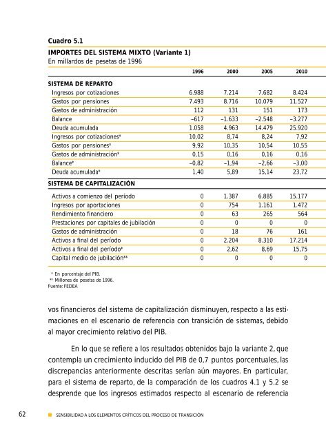 El futuro de las pensiones en España: hacia un sistema mixto - CSIC