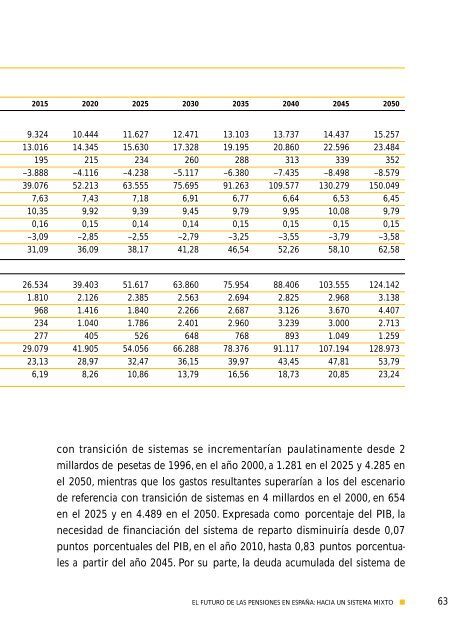 El futuro de las pensiones en España: hacia un sistema mixto - CSIC