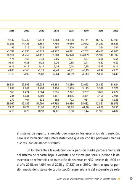 El futuro de las pensiones en España: hacia un sistema mixto - CSIC