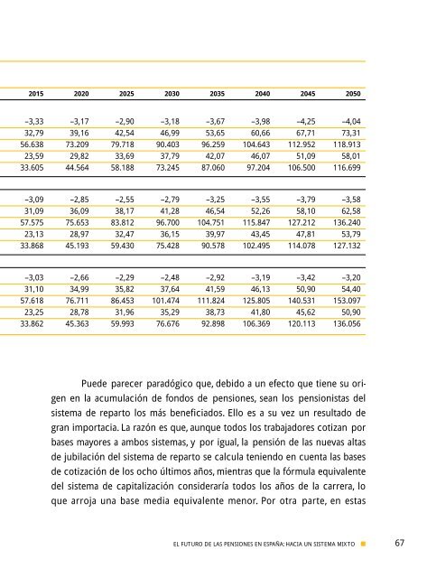 El futuro de las pensiones en España: hacia un sistema mixto - CSIC