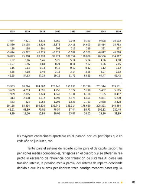 El futuro de las pensiones en España: hacia un sistema mixto - CSIC