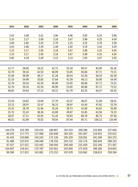 El futuro de las pensiones en España: hacia un sistema mixto - CSIC