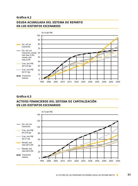 El futuro de las pensiones en España: hacia un sistema mixto - CSIC