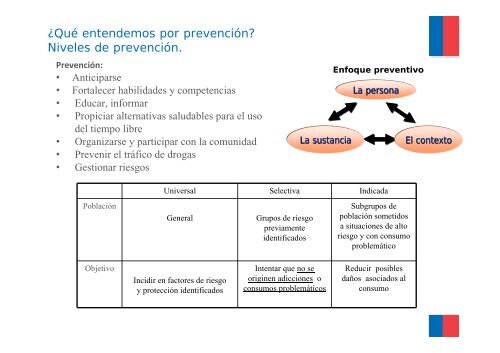 CONTINUO PREVENTIVO 2011 - Senda