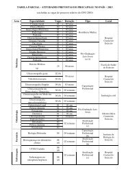 TABELA PARCIAL - ATIVIDADES PREVISTAS DO PROCAP/SAU ...