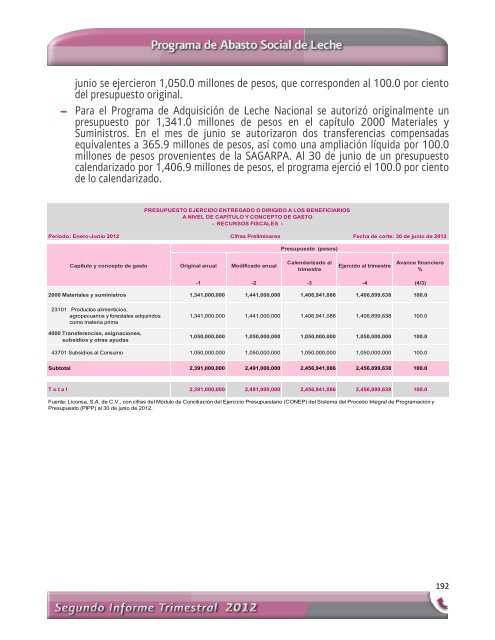 Segundo Informe Trimestral 2012