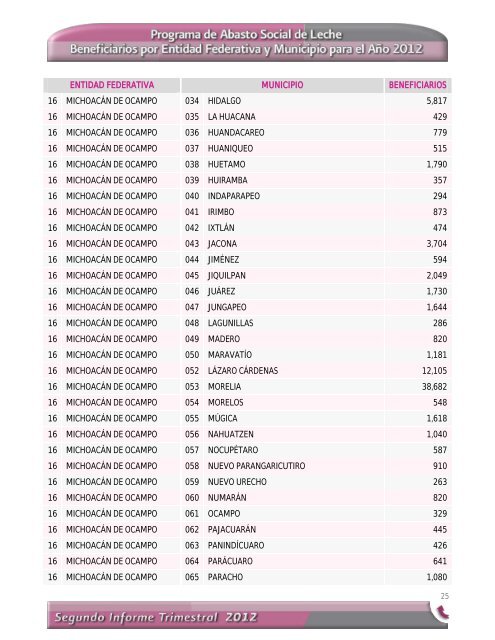 Segundo Informe Trimestral 2012