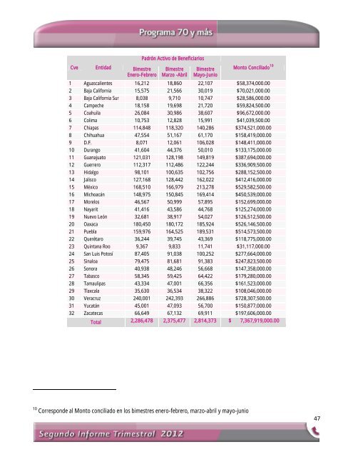 Segundo Informe Trimestral 2012