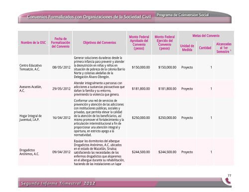 Segundo Informe Trimestral 2012