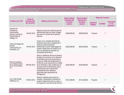 Segundo Informe Trimestral 2012