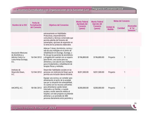 Segundo Informe Trimestral 2012