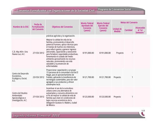 Segundo Informe Trimestral 2012