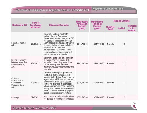 Segundo Informe Trimestral 2012