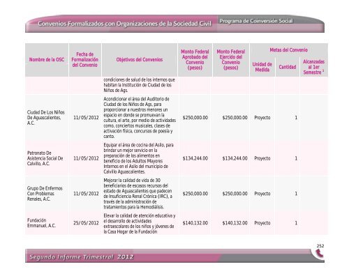 Segundo Informe Trimestral 2012